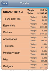 Totals and Subtotals
