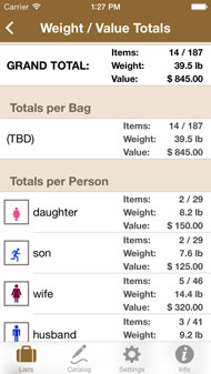 Totals and Subtotals