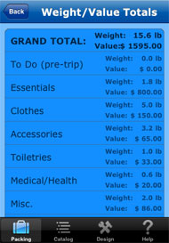 Totals and Subtotals